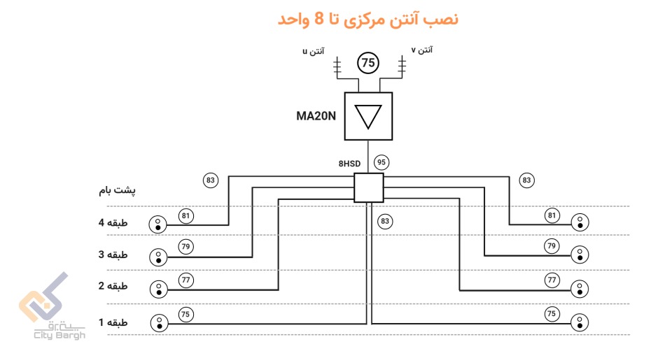 آمپلی فایر سیماران مدل MA20/N