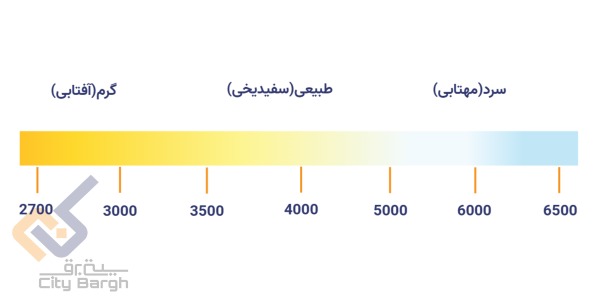 لامپ‌ اشکی 7 وات سیماران