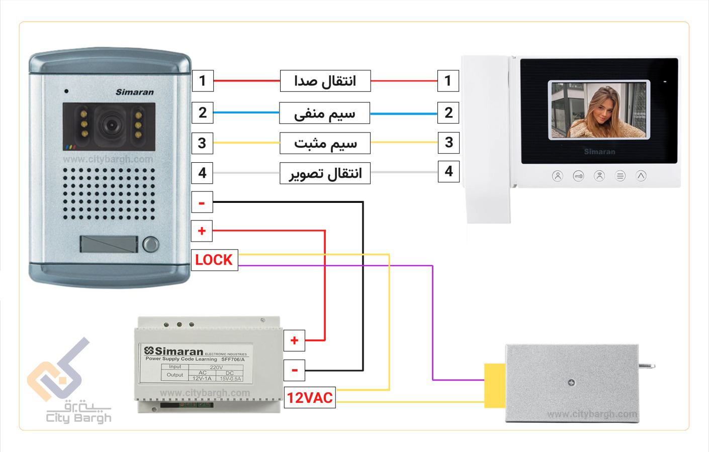 سیم بندی آیفون تصویری یک طبقه