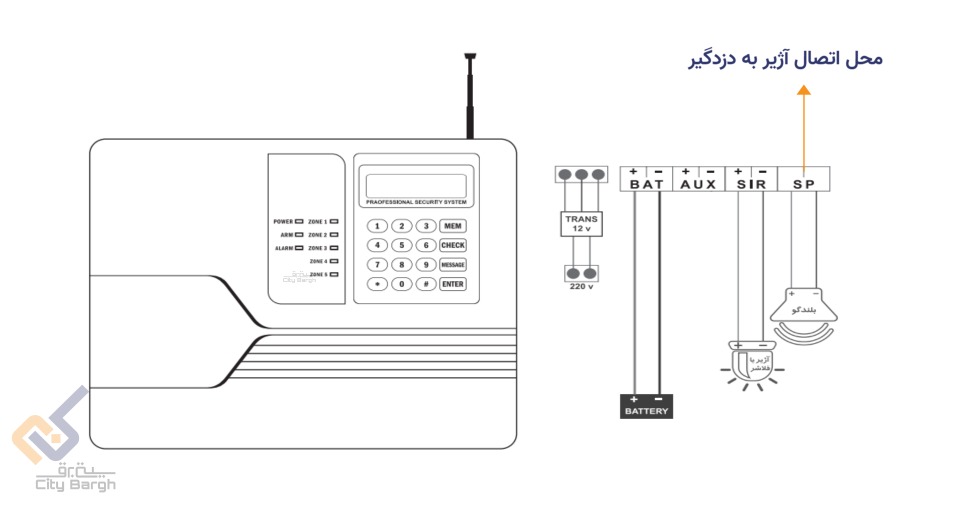 اسپیکر دزدگیر سیماران