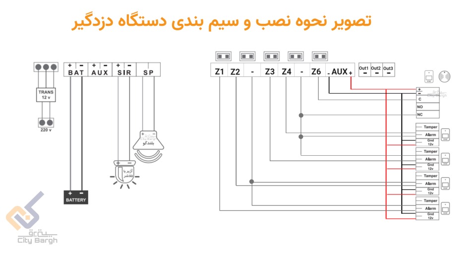 دزدگیر سیماران مدل SM-SG6420