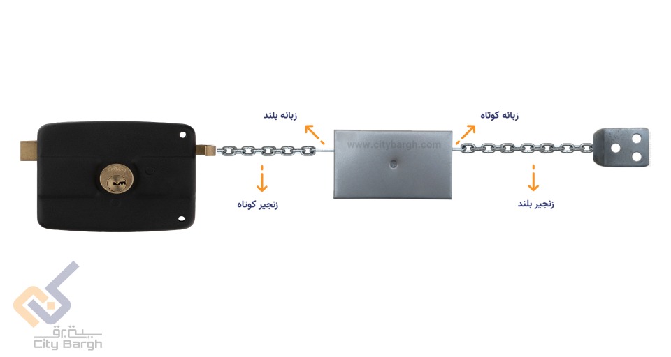 قفل دربازکن سیماران مدل زنجیری 715